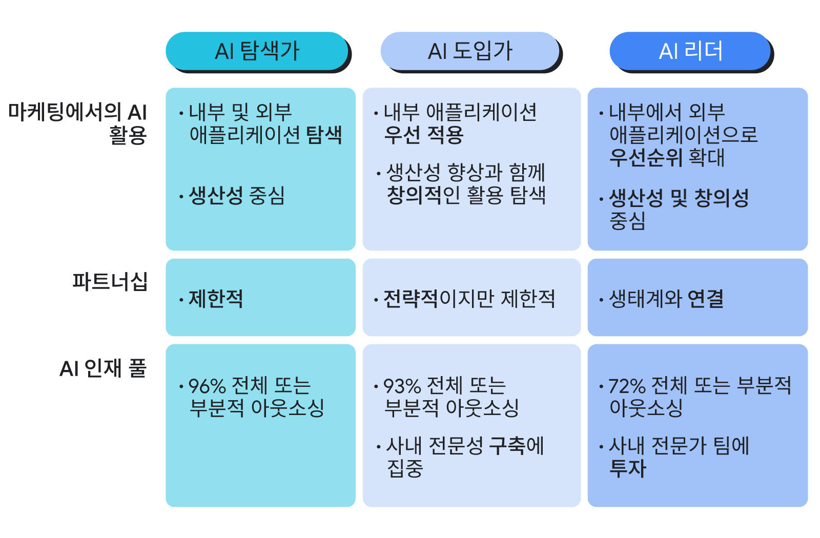 TwG APAC #6178 - Exploration to mastery - Design_frame 4