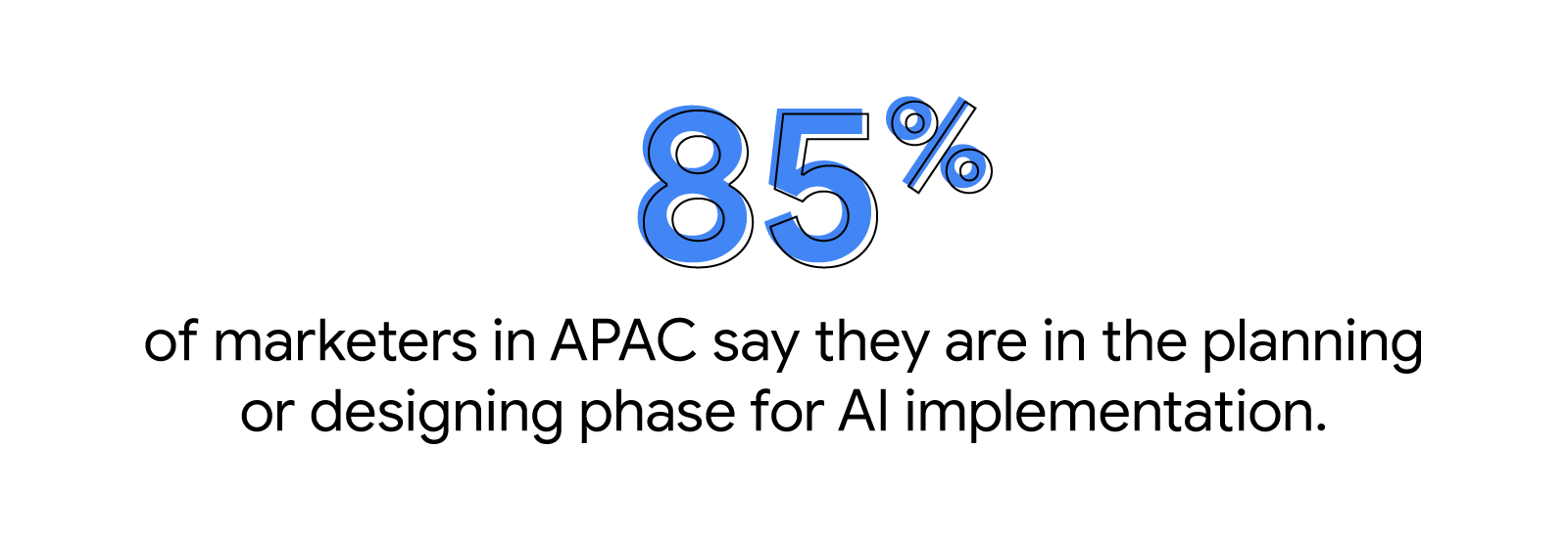 85% of marketers in APAC say they are in the planning or designing phase for AI implementations, suggesting the transformative power of generative AI in enhancing creativity.