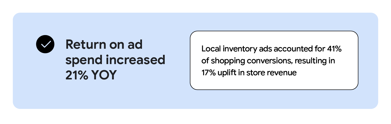 Return on ad spend increased 21% YOY, with local inventory ads driving 41% of shopping conversions and a 17% uplift in store revenue, showcasing Pandora’s success in Australia and New Zealand after strengthening its omnichannel strategy with Google.