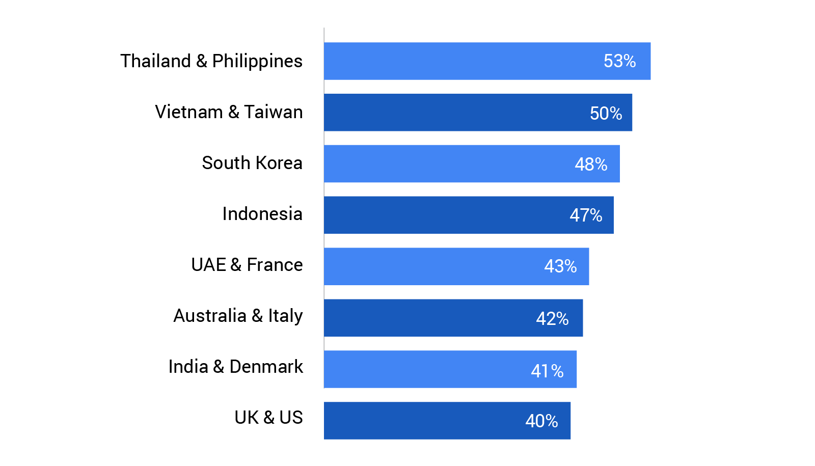TwG_APAC_DEI_Nugget1.png