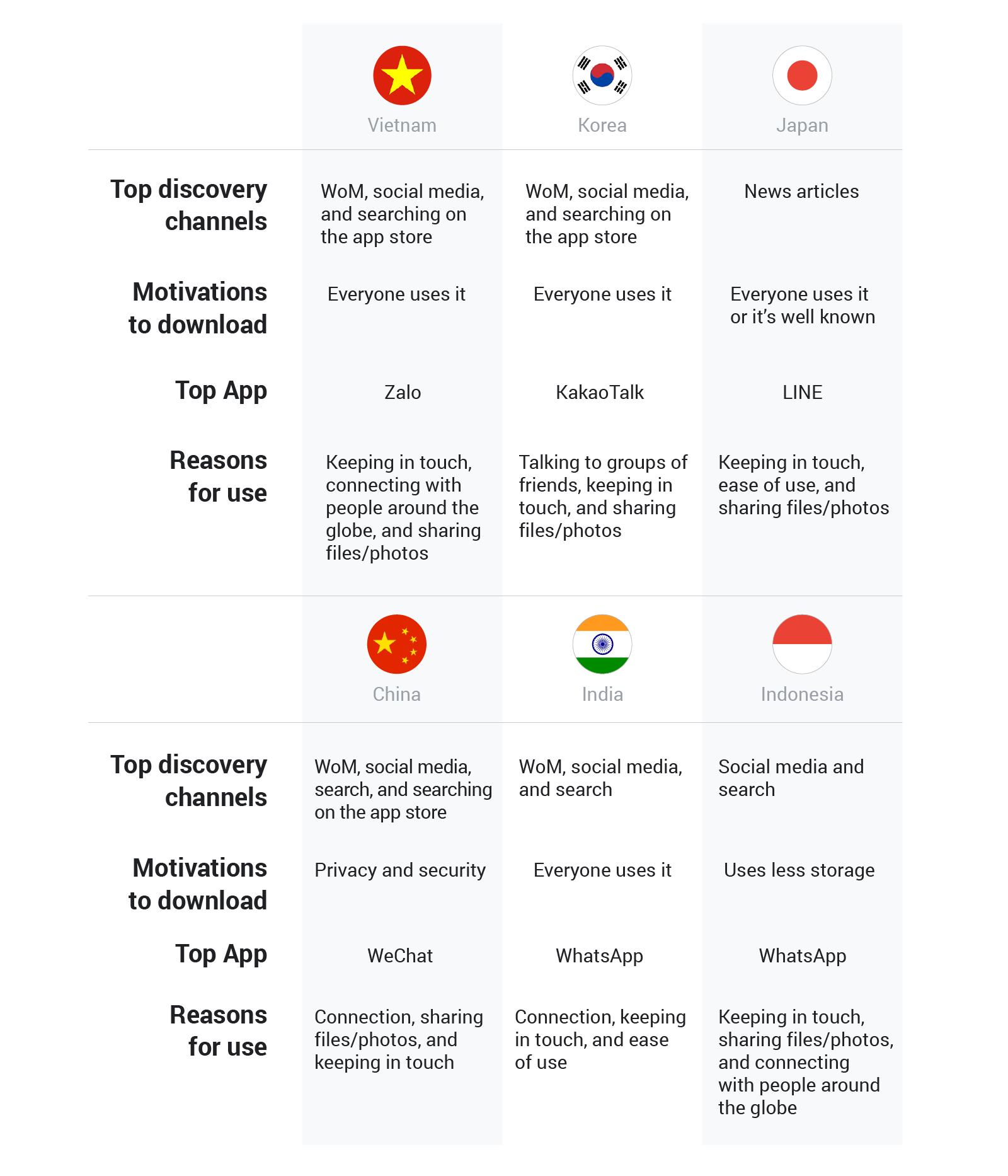 TwG_APAC_MessagingApps_2_Nugget4 (1).png