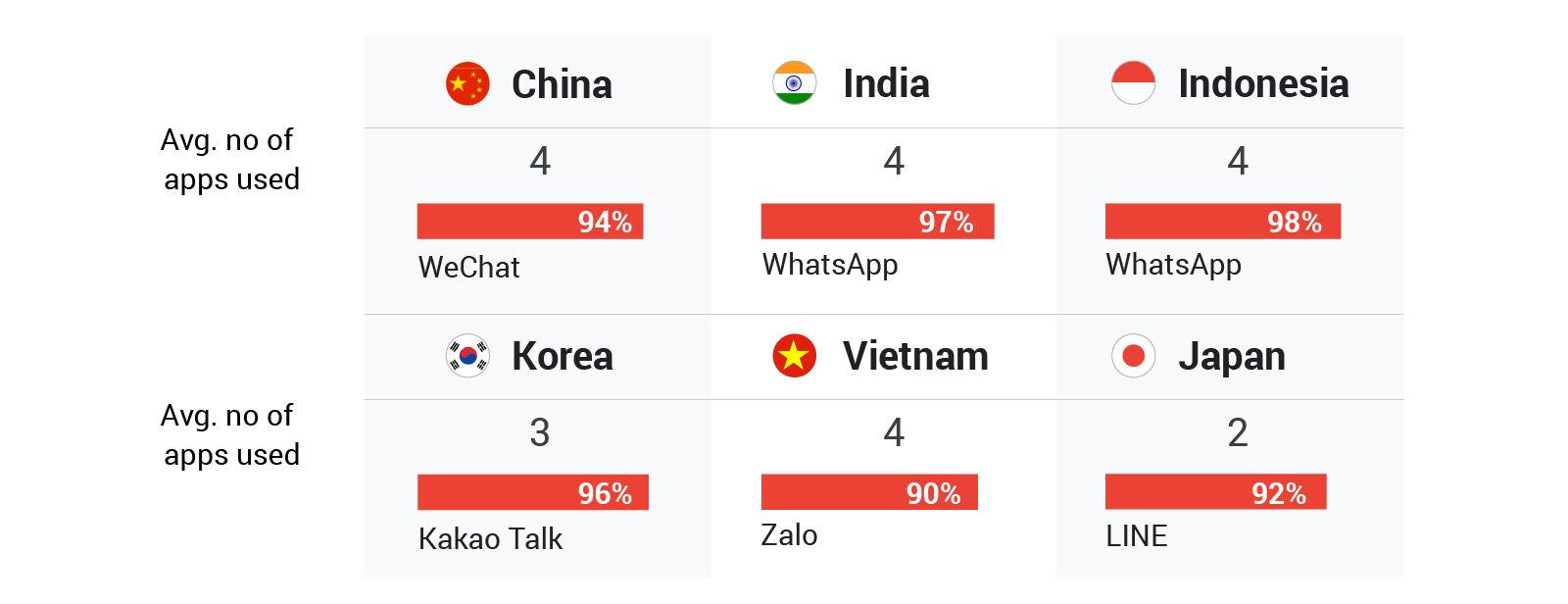 TWG_APAC_MessagingApps_Featured (1).jpg