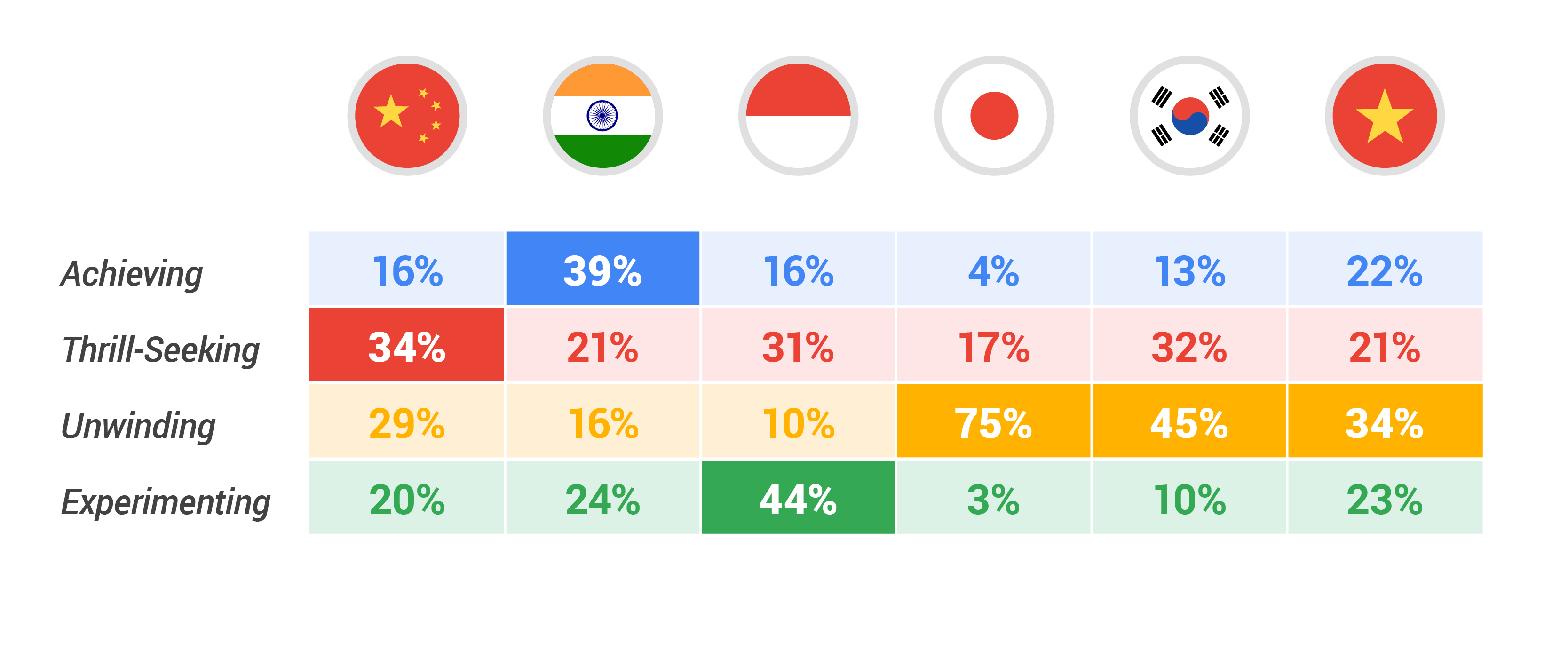 APAC-Mobile-Gaming_by-country