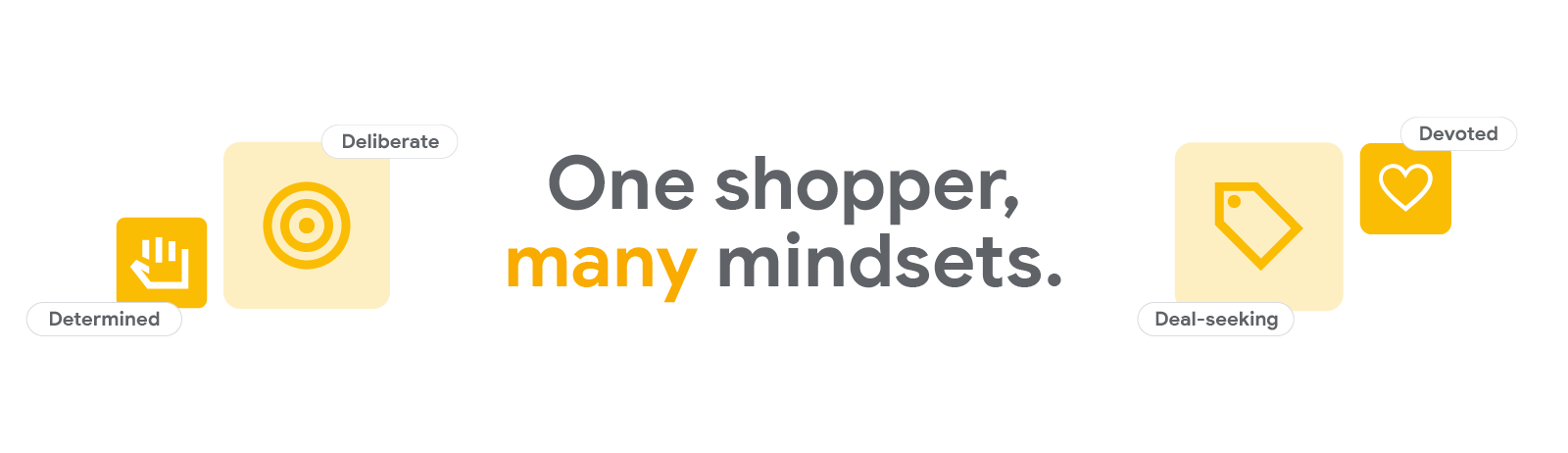 One shopper has many mindsets such as determined, deliberate, deal-seeking and devoted, represented by a hand, a target, a price tag and a heart. This highlights the importance of building their confidence throughout their buying decision process.
