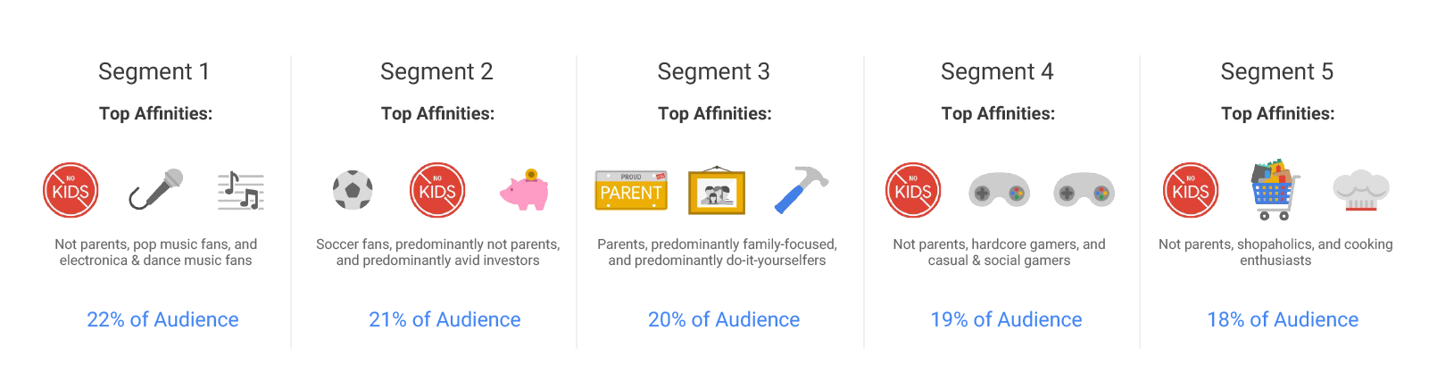 Segmentation Philips