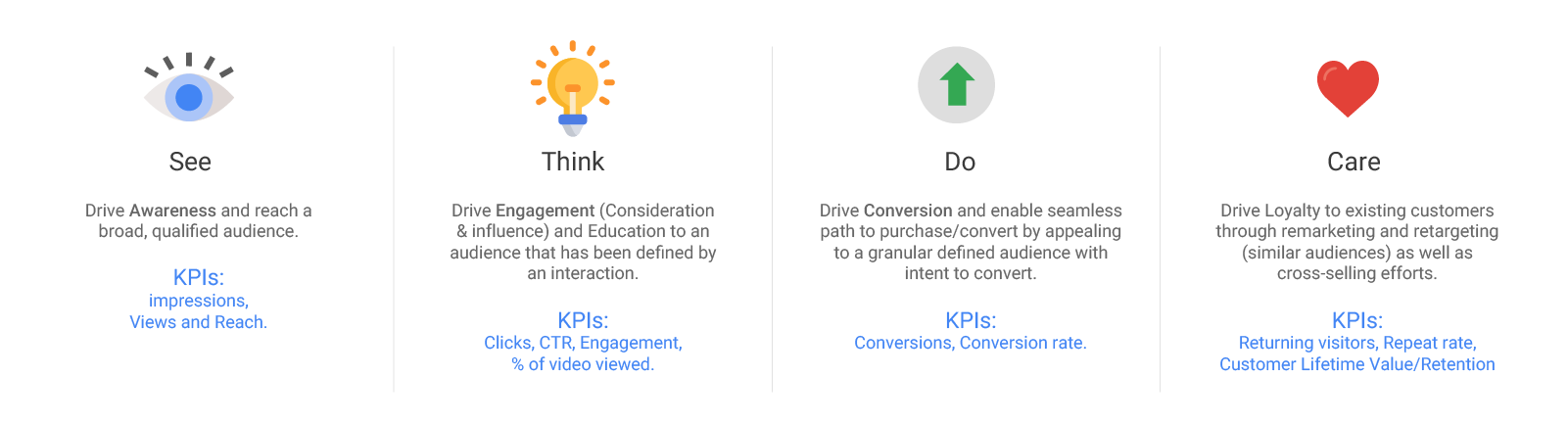 KPIs Philips