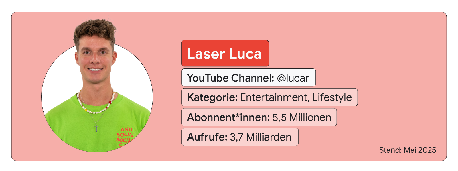 Der Creator Laser Luca sowie seine aktuellen YouTube-Kanalreferenzzahlen sind abgebildet.