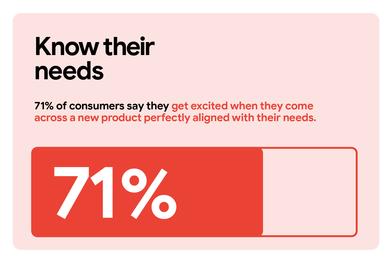 TwG EMEA #8161 - Confident consumers do more than buy - Inlines_3.3