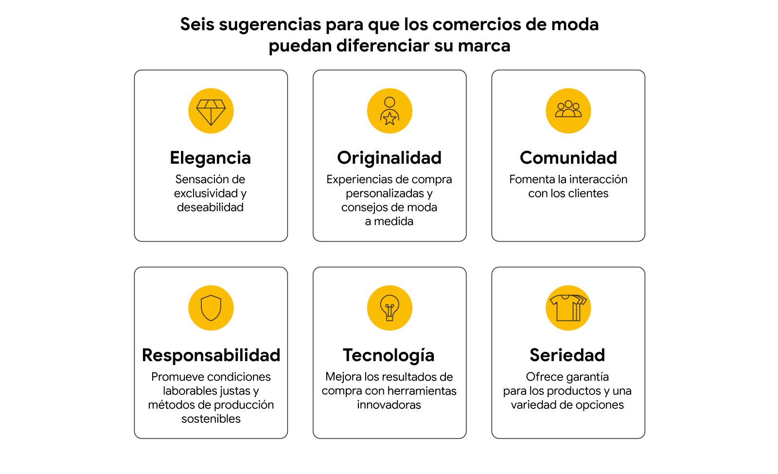 La imagen muestra seis factores de diferenciación para que las tiendas de moda pueden destacar del resto: elegancia, originalidad, comunidad, responsabilidad, tecnología y seriedad.