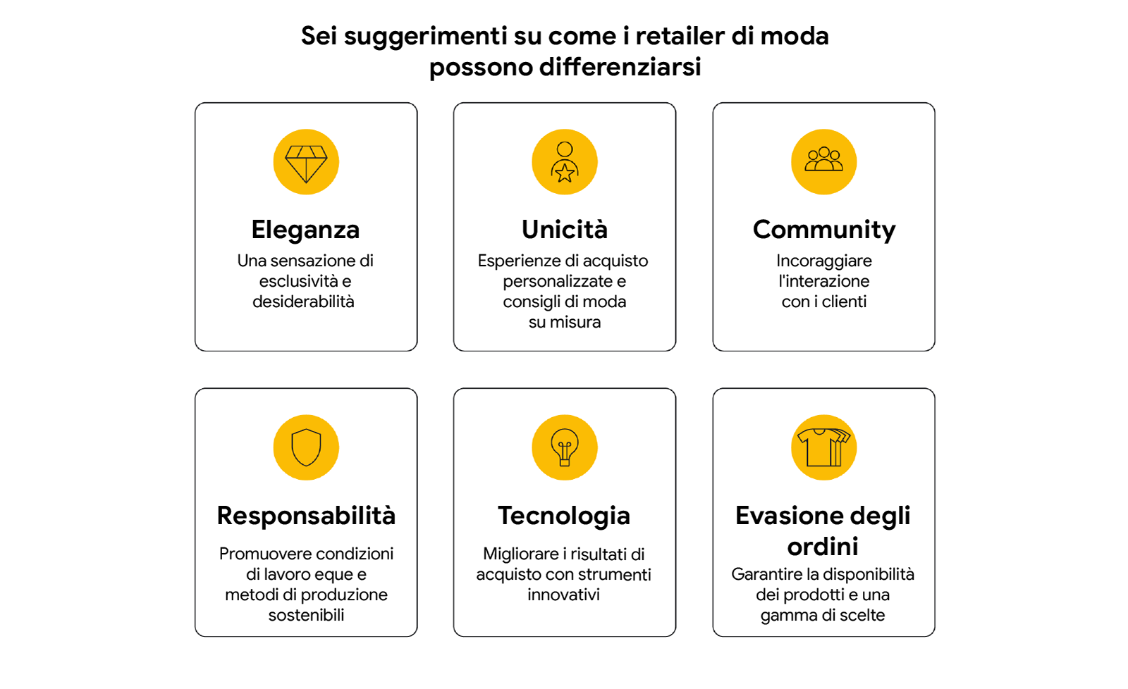 L'immagine mostra sei suggerimenti su come i retailer di moda possono differenziarsi: eleganza, unicità, community, responsabilità, tecnologia ed evasione degli ordini.