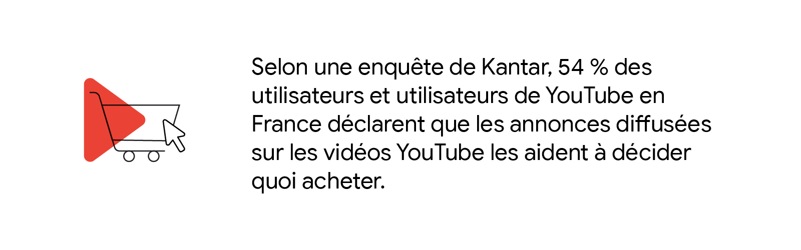 According to a survey conducted by Kantar, 61% of YouTube viewers in Spain agree that advertising in videos on YouTube helps them decide what to purchase.