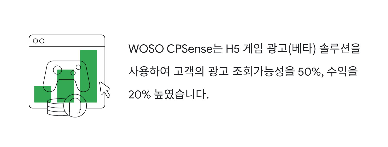 WOSO CPSense는 H5 Games Ads(베타)를 통해 광고 시청률 50% 향상 및 수익 20% 증가 달성