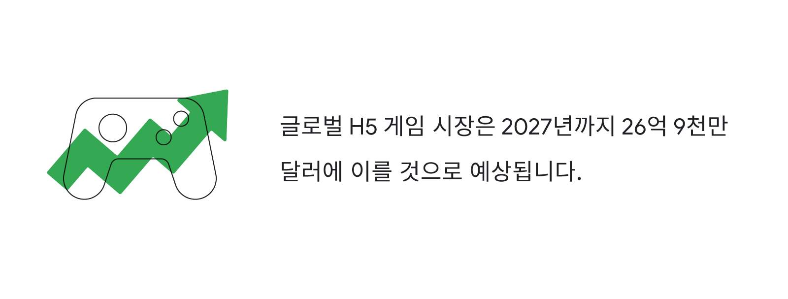 글로벌 H5 게임 시장은 2027년까지 26억 9천만 달러에 이를 것으로 예상됨.