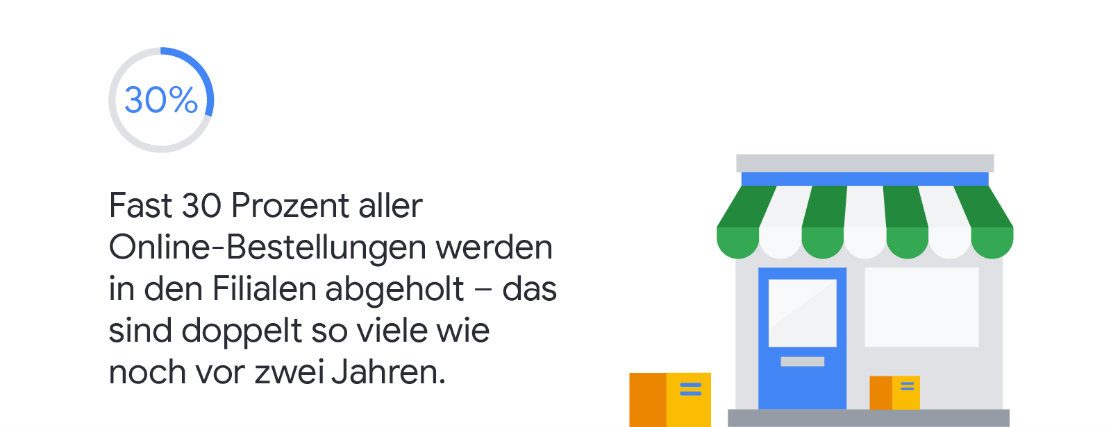 TwG_Omnichannel-Shoppingerlebnis_02