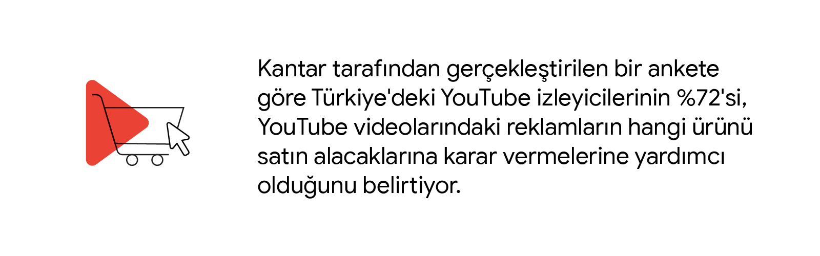 Kantar tarafından gerçekleştirilen bir ankete göre Türkiye'deki YouTube izleyicilerinin %72'si, YouTube videolarındaki reklamların hangi ürünü satın alacaklarına karar vermelerine yardımcı olduğunu belirtiyor.