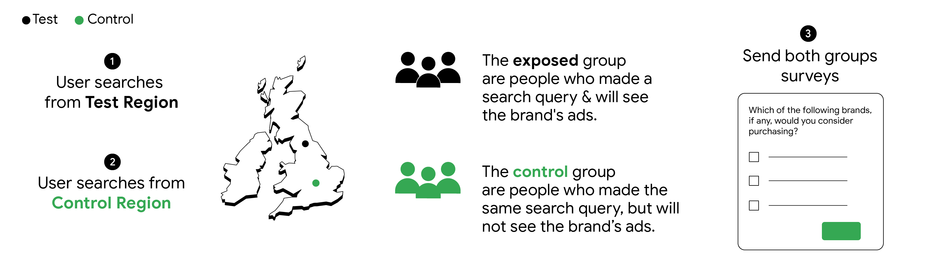 How HP is unlocking growth through non-branded searches - inline 01 v3