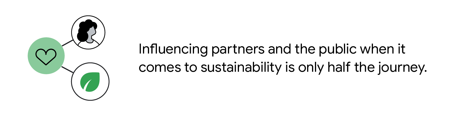3 social influence icons branch from one another: A woman’s profile and a leaf each stem from a single heart. “Influencing partners and the public when it comes to sustainability is only half the journey.”