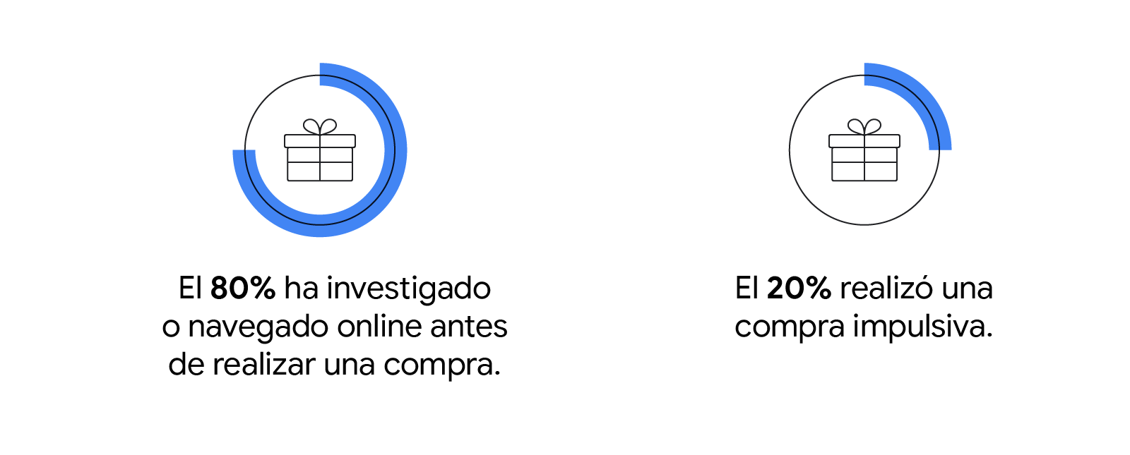 Compras de fin de año: qué pueden aprender los marketers de las tendencias 2022 para 2023 - Inline 01