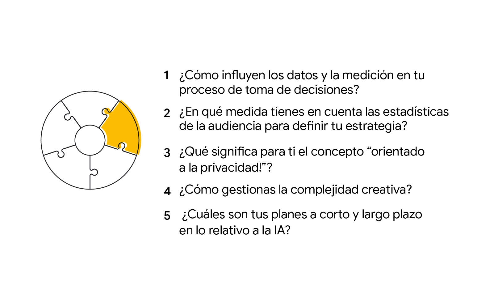 Un rompecabezas circular de 5 piezas: ¿Cómo te influyen los datos y la medición a la hora de tomar decisiones? ¿En qué medida tienes en cuenta las estadísticas de la audiencia para definir tu estrategia? ¿Qué significa para ti el concepto "orientado a la