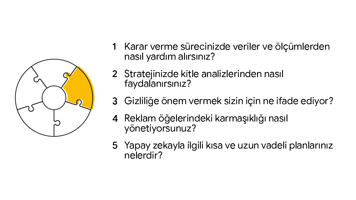 5 parçalı bulmaca: Karar verme sürecinizde veriler ve ölçümlerden nasıl yardım alırsınız? Stratejinizde kitle analizlerinden nasıl faydalanırsınız? Gizliliğe önem vermek sizin için ne ifade ediyor? Reklam öğelerindeki karmaşıklığı nasıl yönetiyorsunuz? Ya