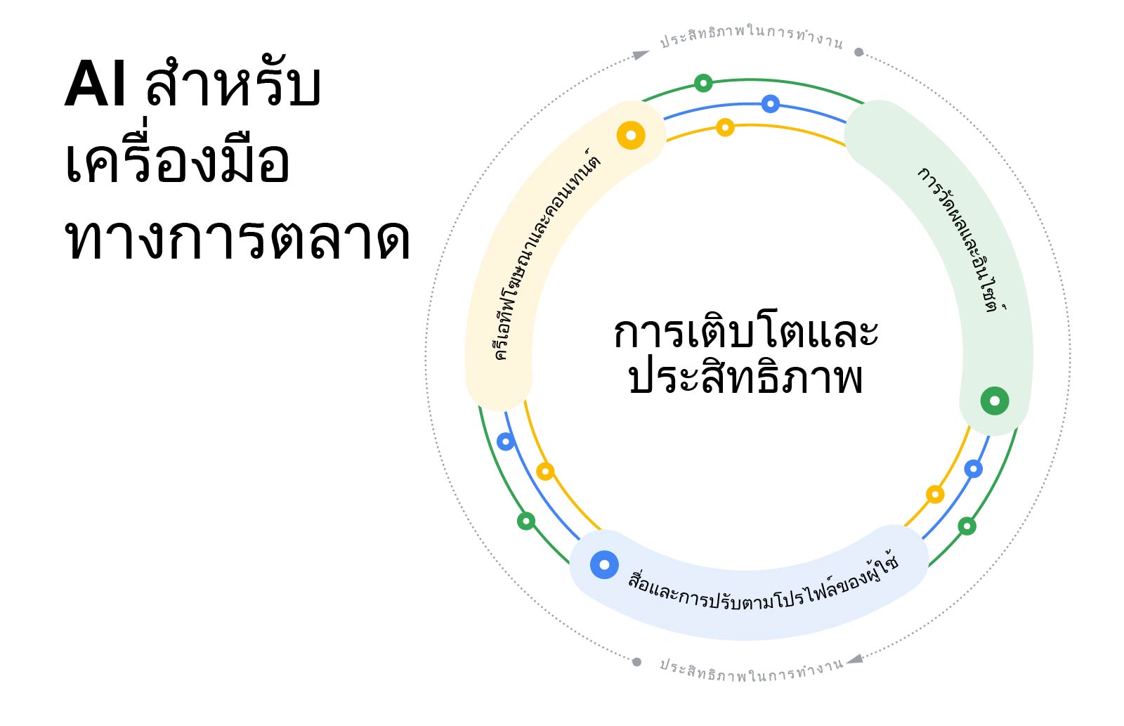 TwG_US_2519_AI_for_marketing_Inlines_ TH