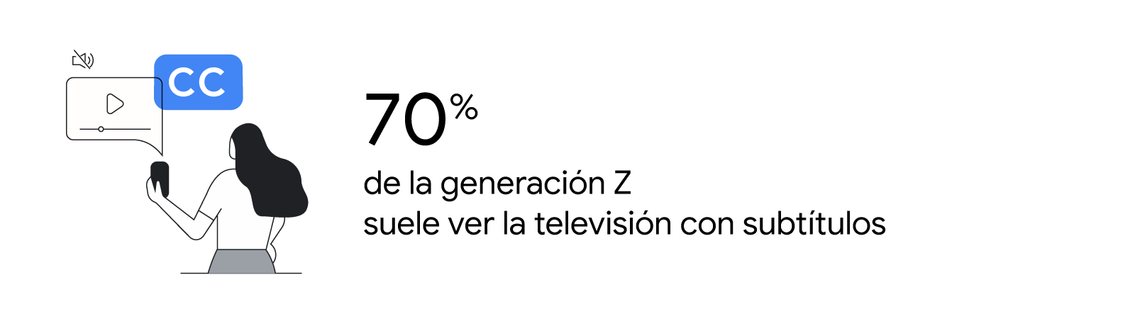Ilustración de una persona de pelo largo utilizando la función de conversión de texto a voz con subtítulos en pantalla, junto a la estadística que indica que el 70 % de la generación Z suele ver la televisión con subtítulos.