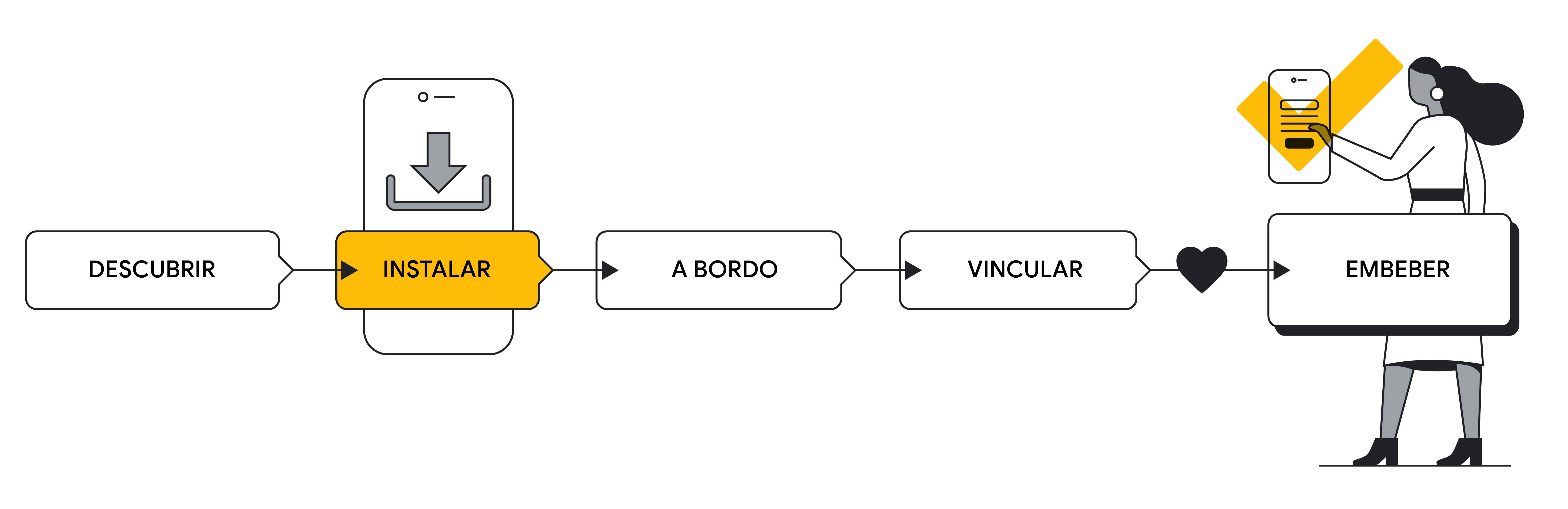 Want to create a winning app in your industry? Here’s how-1ES