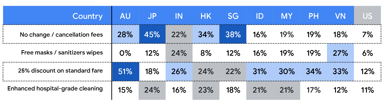 Twg_APAC_TravelRecovery-R3_NUGGET 3.png