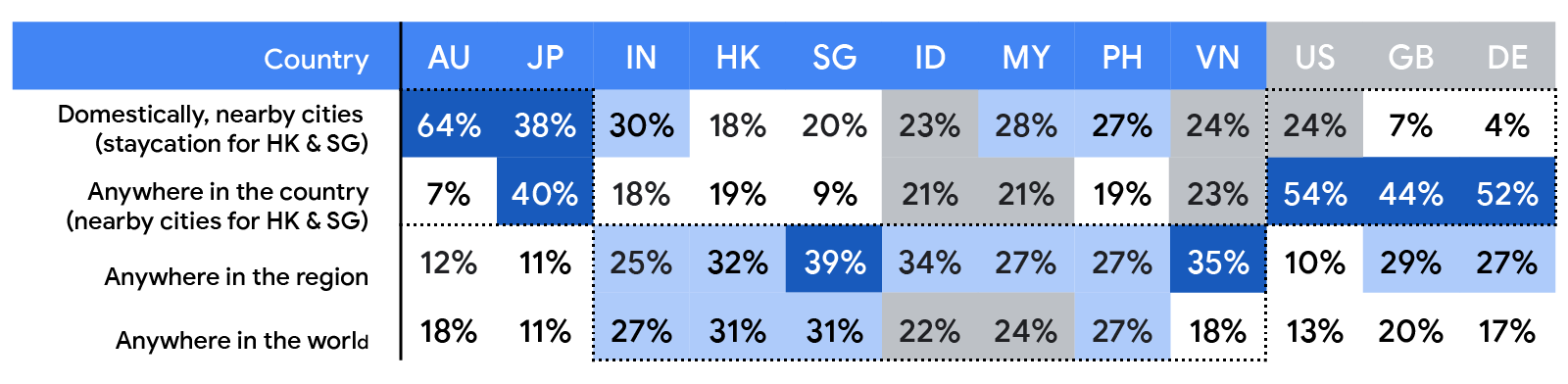 Twg_APAC_TravelRecovery-R3_NUGGET 4.png