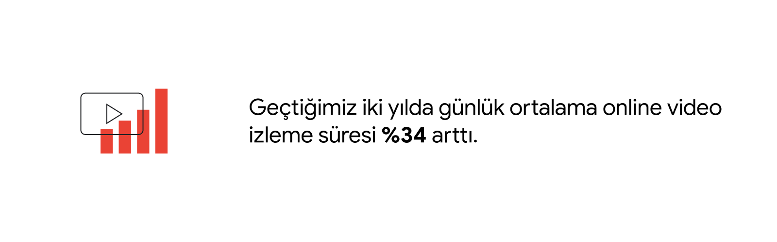 Bir çubuk grafikte, geçtiğimiz iki yılda günlük ortalama online video izleme süresinin %34 arttığı gösteriliyor.