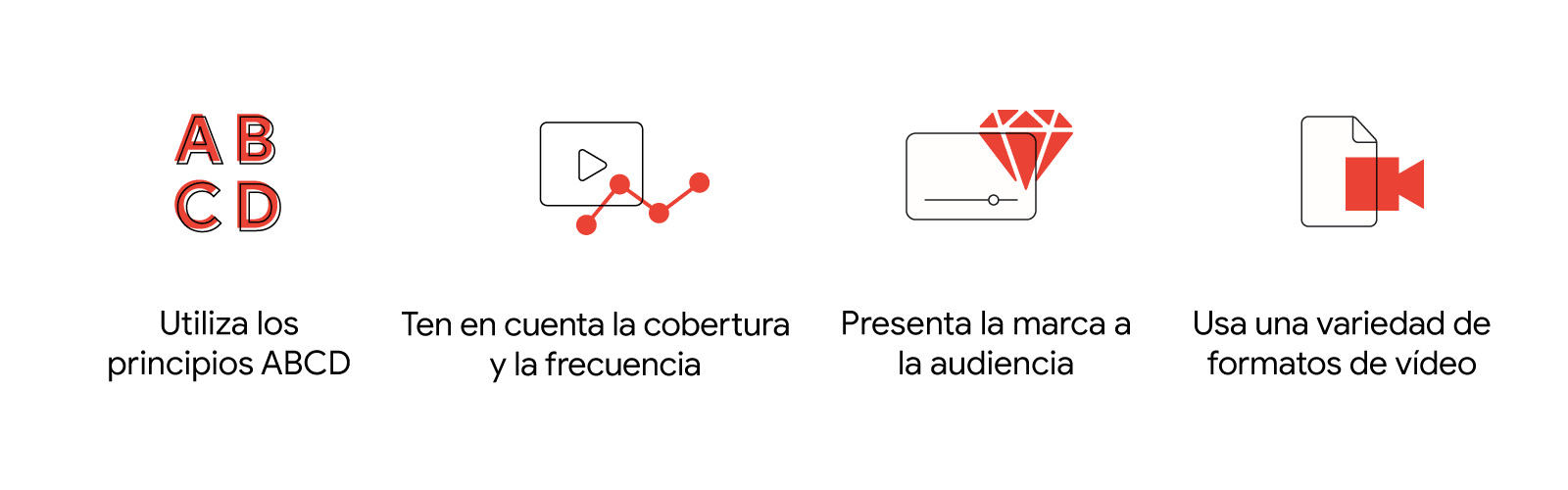 Iconos de vídeo, que incluyen un botón de YouTube Play y una cámara, y que representan cuatro consejos para mejorar el mix de medios: 1. Utiliza los principios ABCD 2. Ten en cuenta la cobertura y la frecuencia 3. Presenta la marca a la audiencia 4. Usa