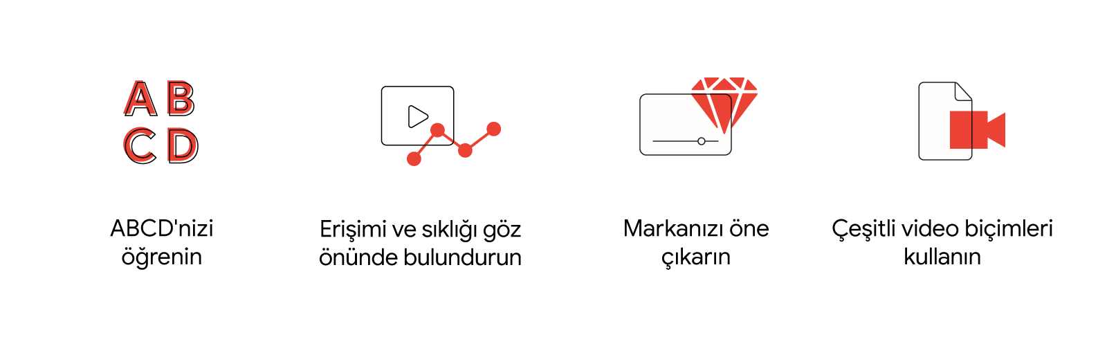 YouTube oynatma düğmesi ve kamera dahil olmak üzere video simgeleri medya karmasını geliştirmeye yönelik dört ipucunu gösteriyor: 1. ABCD'nizi öğrenin. 2. Erişimi ve sıklığı göz önünde bulundurun. 3. Markanızı öne çıkarın. 4. Çeşitli video biçimleri kulla