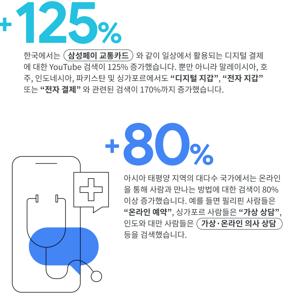 YIS 2021 KR_Trend 1_11