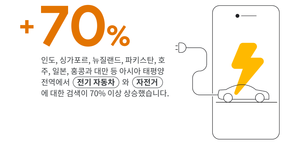 YIS 2021 KR_Trend 4_10