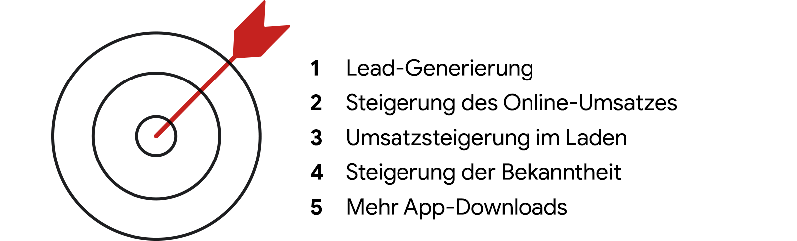Grafik: Fünf relevante Marketingziele, auf die Video Action-Kampagnen auf YouTube einzahlen.