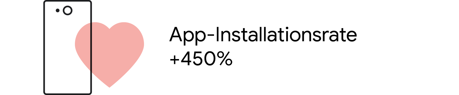 Grafik: App-Installationsrate plus 450 Prozent.