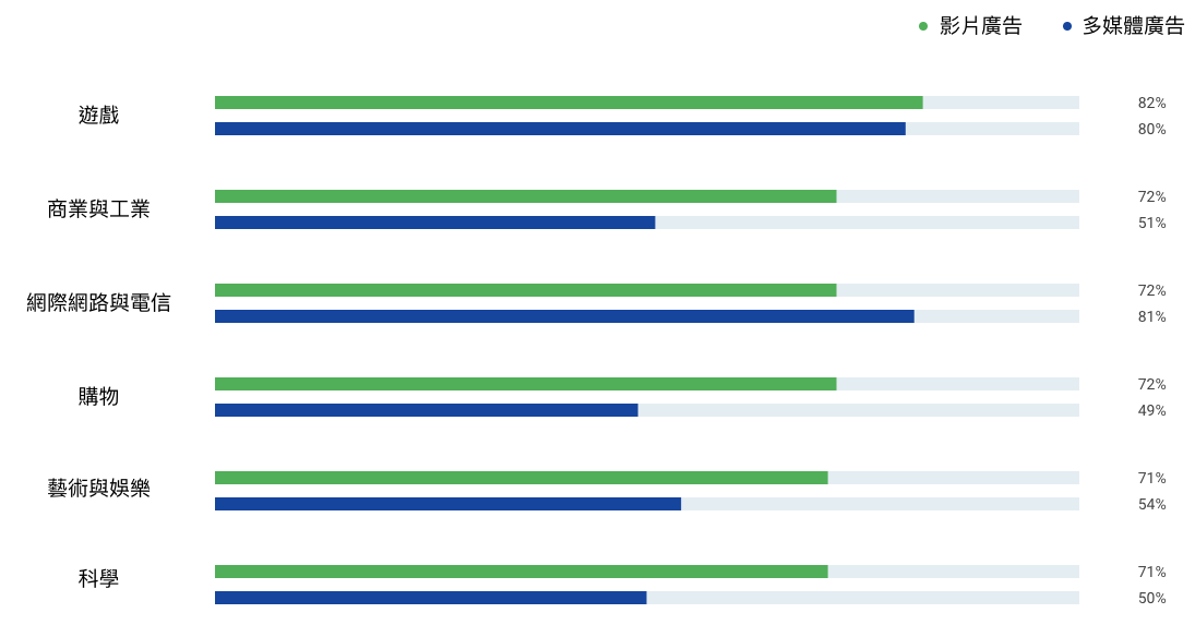 ad-viewability-state_tw_simpleversion_1
