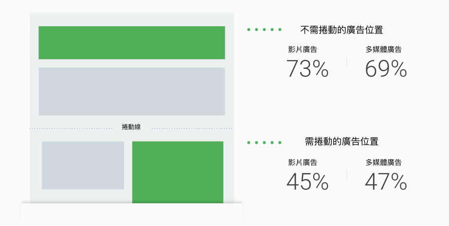 ad-viewability-state_tw_simpleversion_9