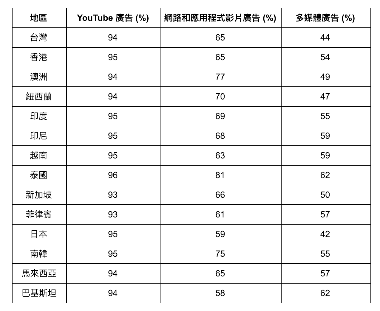 ad-viewability-state_tw_simpleversion_0