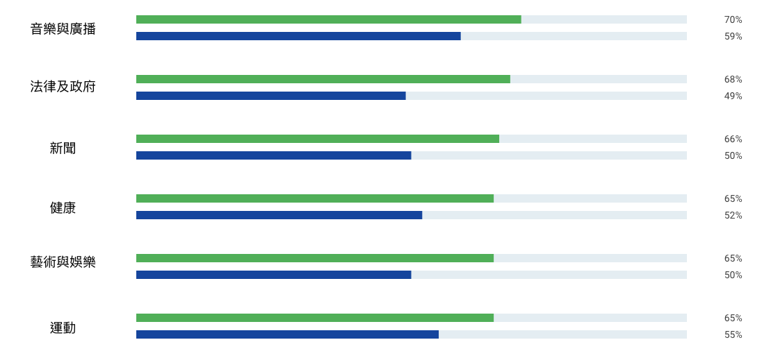 ad-viewability-state_tw_simpleversion_2