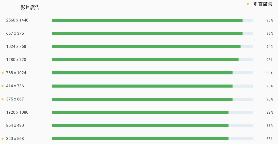 ad-viewability-state_tw_simpleversion_7