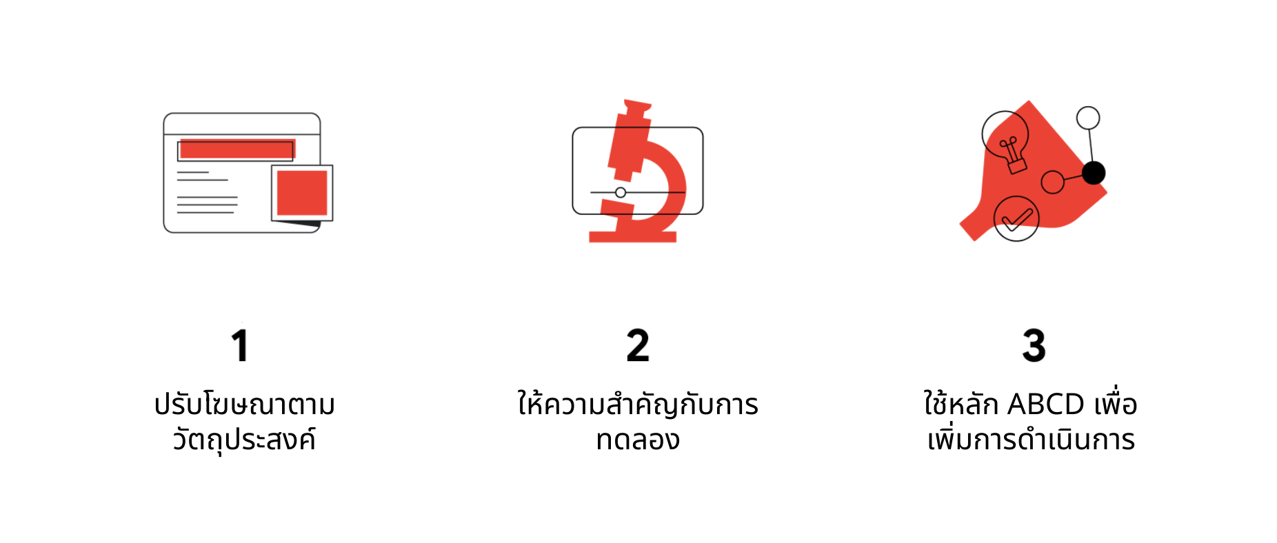 รูปภาพแสดงวิธีเพิ่มประสิทธิภาพวิดีโอ 3 ข้อต่อไปนี้ รูปโฆษณาวิดีโอในสตูดิโอ: 1. ปรับโฆษณาตามวัตถุประสงค์; รูปไมโครสโคป: 2. ให้ความสำคัญกับการทดลอง; และรูปกรวยที่มีหลอดไฟและเส้นกราฟ: 3. ใช้หลัก ABCD เพื่อเพิ่มการดำเนินการ
