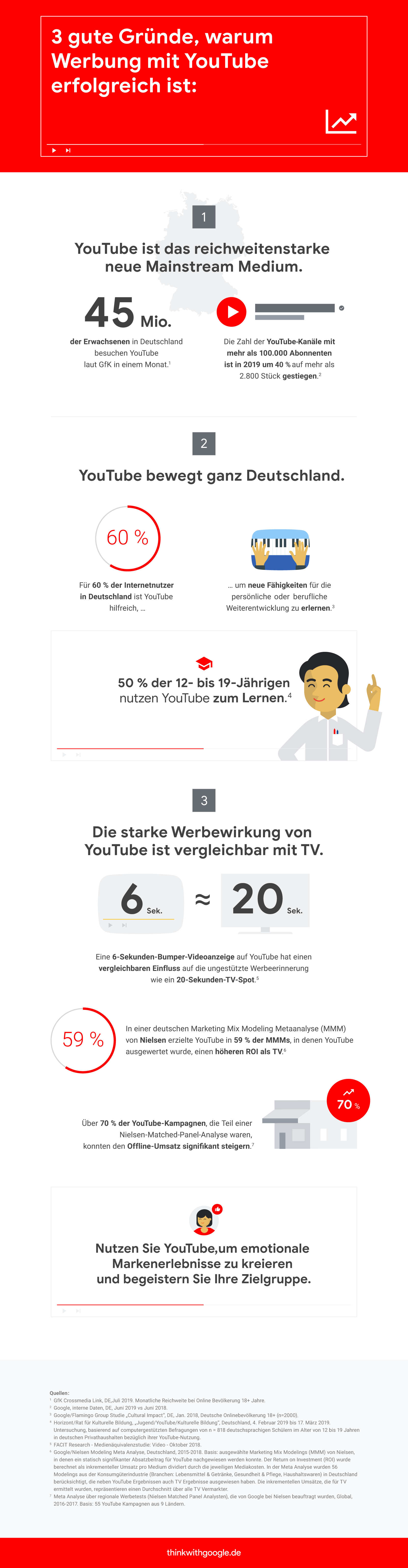 YouTube Infografik ThinkwithGoogle_DE.png