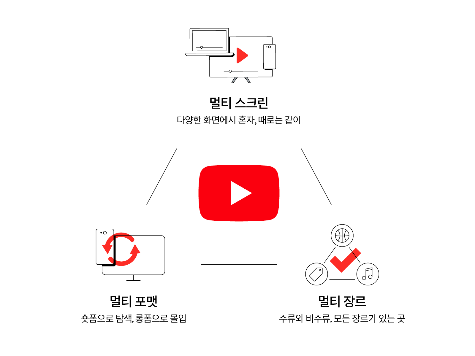 동영상 시장의 지형 변화