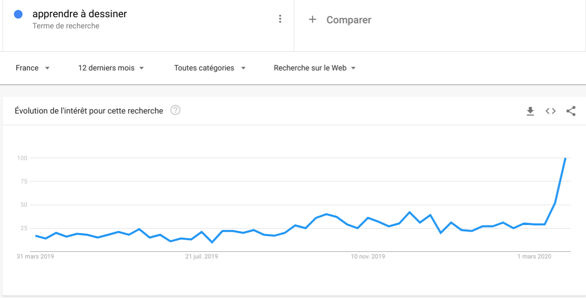 apprendre à dessiner - trends.png