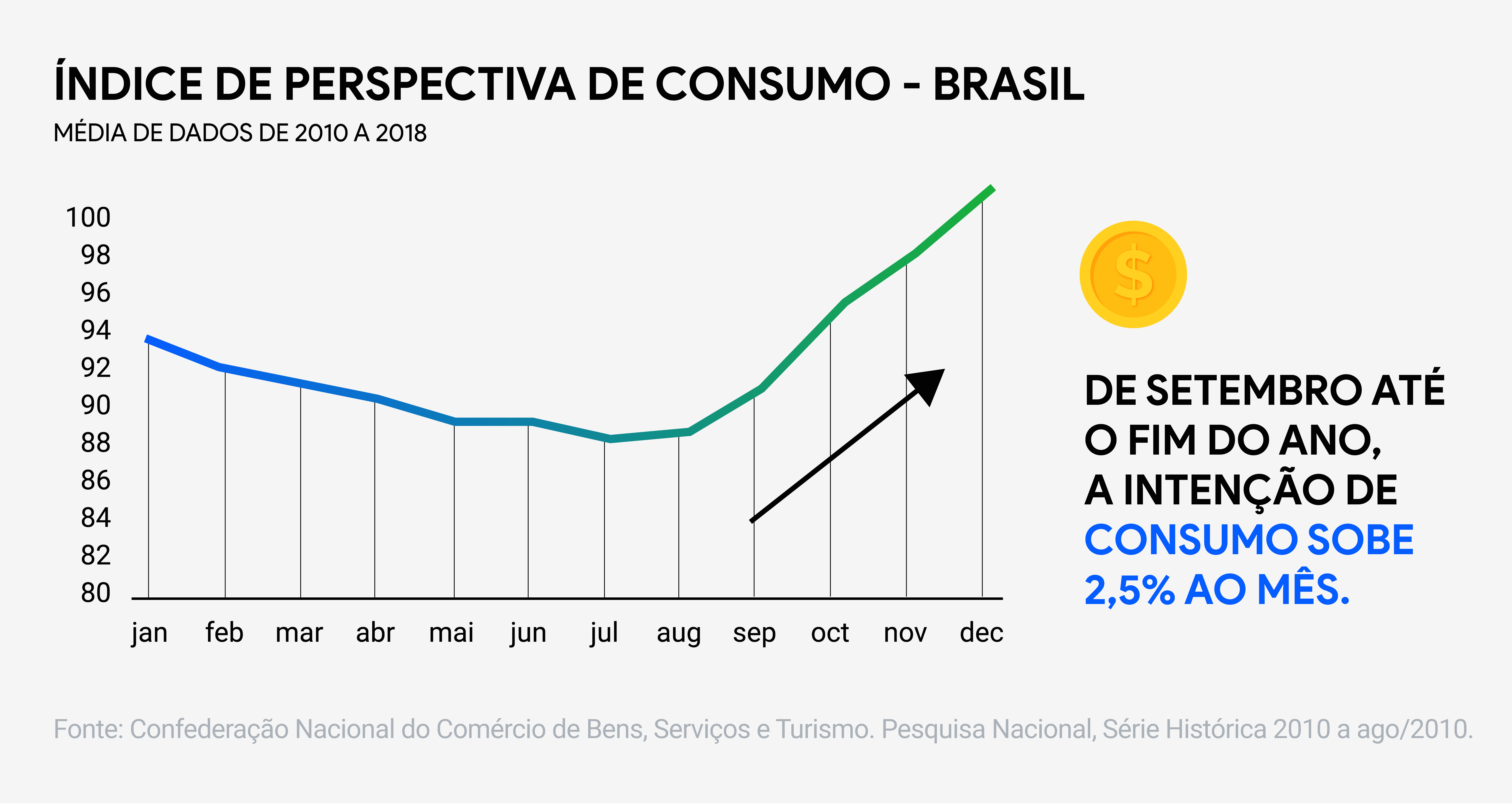 Descubra os diferentes papéis da Black Friday na vida do brasileiro