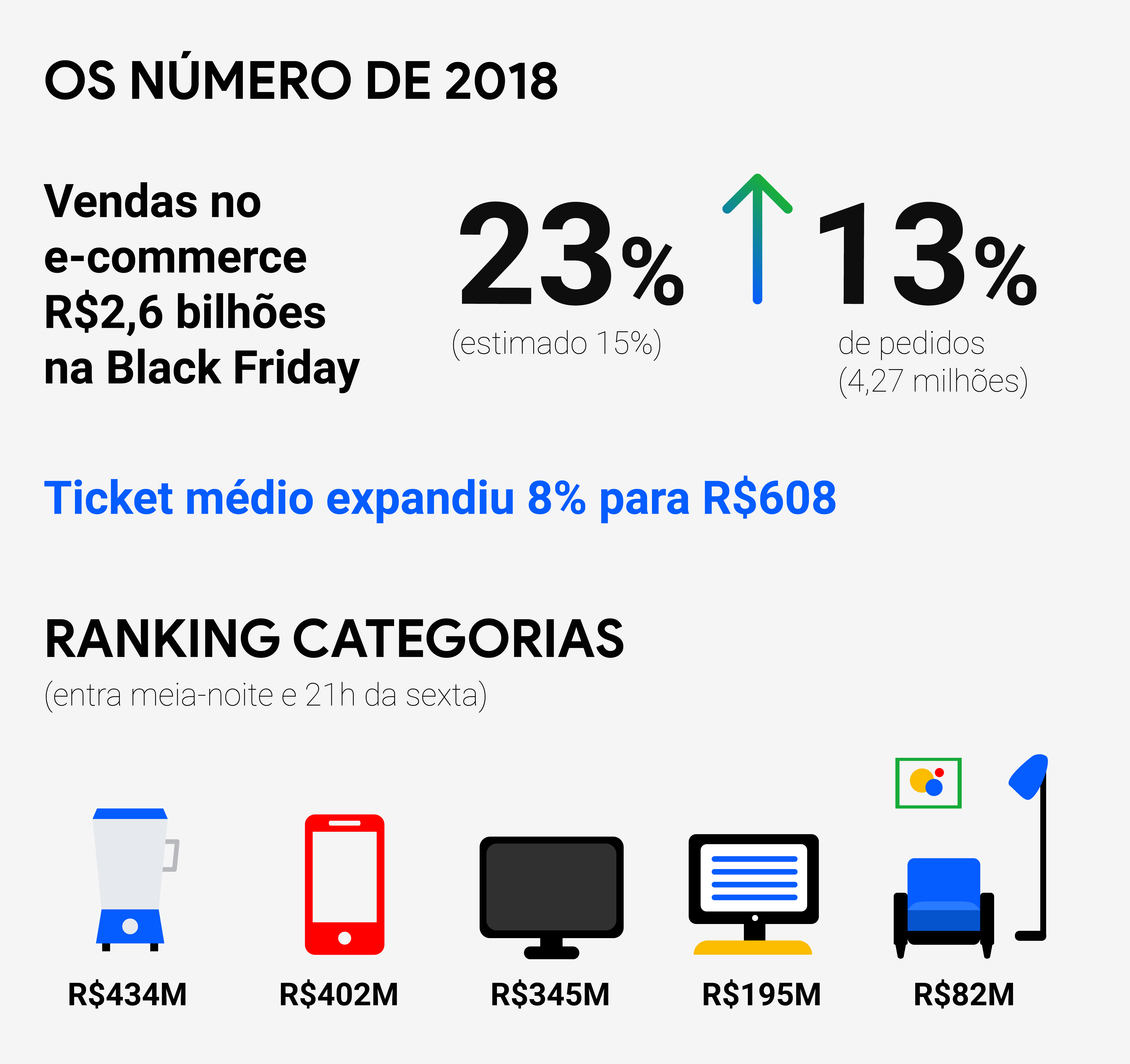 Descubra os diferentes papéis da Black Friday na vida do brasileiro