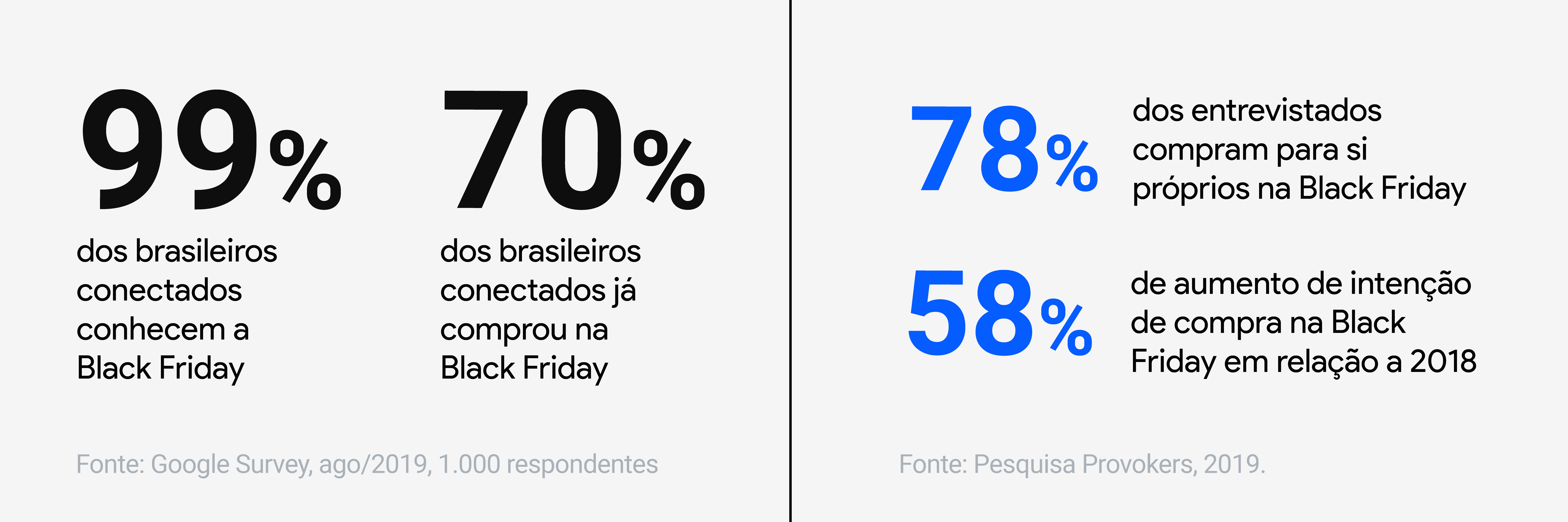 Descubra os diferentes papéis da Black Friday na vida do brasileiro