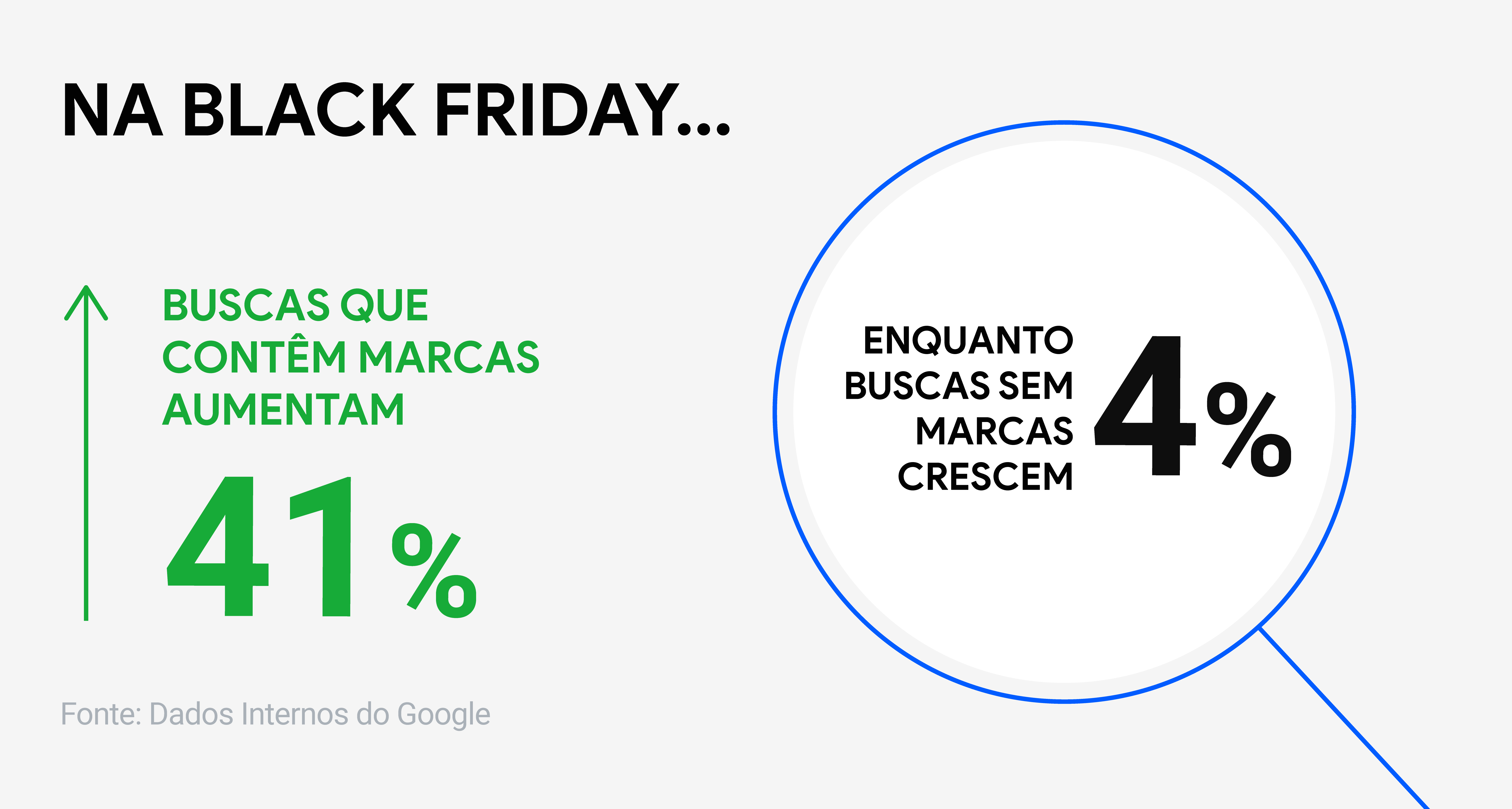 Descubra os diferentes papéis da Black Friday na vida do brasileiro