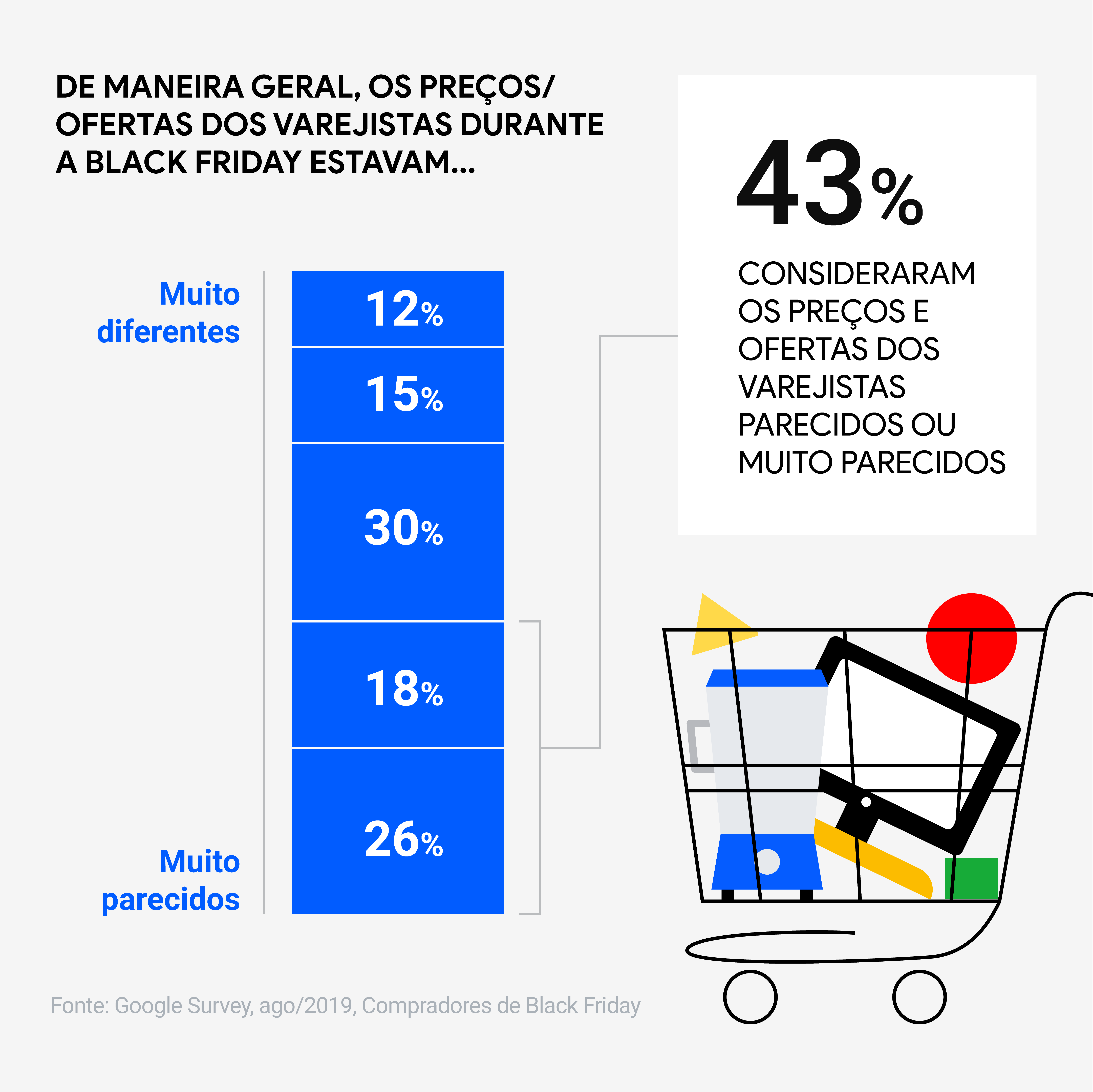 Descubra os diferentes papéis da Black Friday na vida do brasileiro